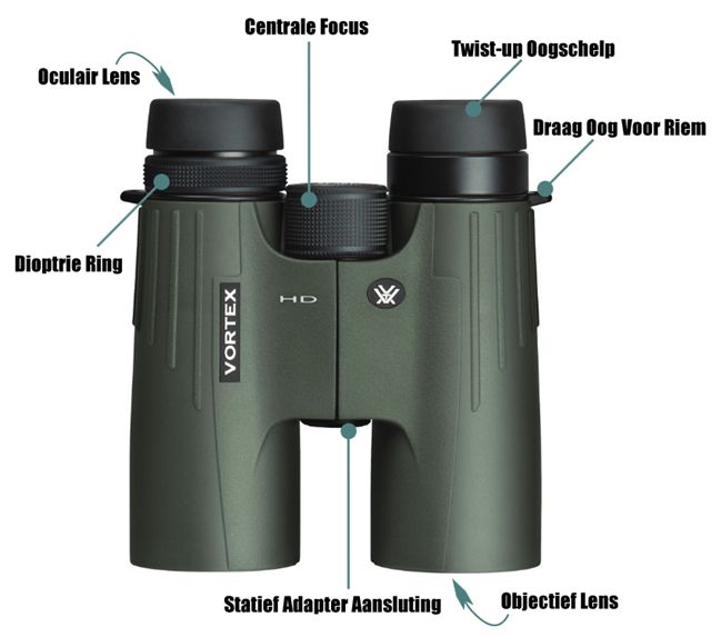 binocular parts
